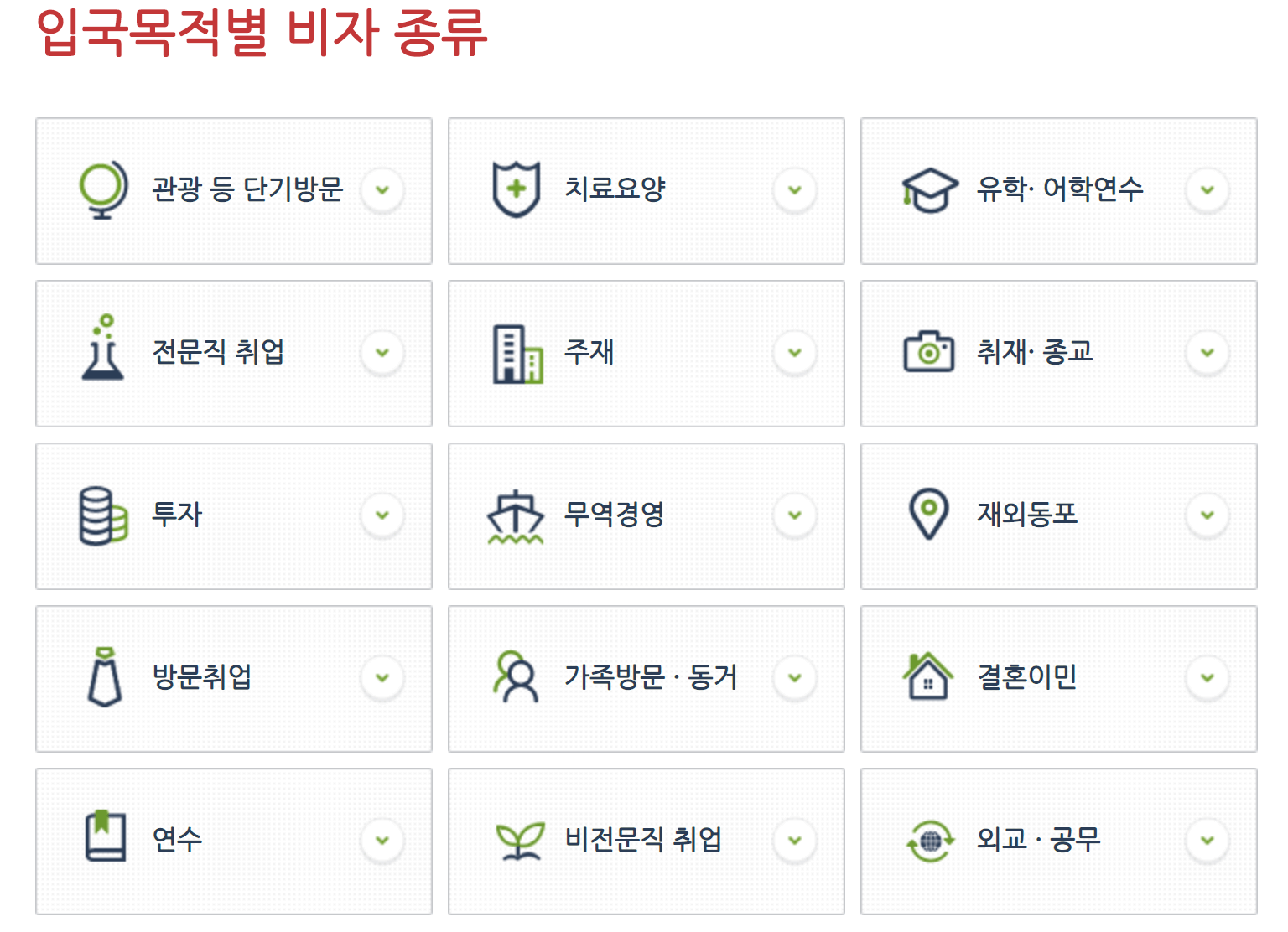 韓国国内全ビザ分類